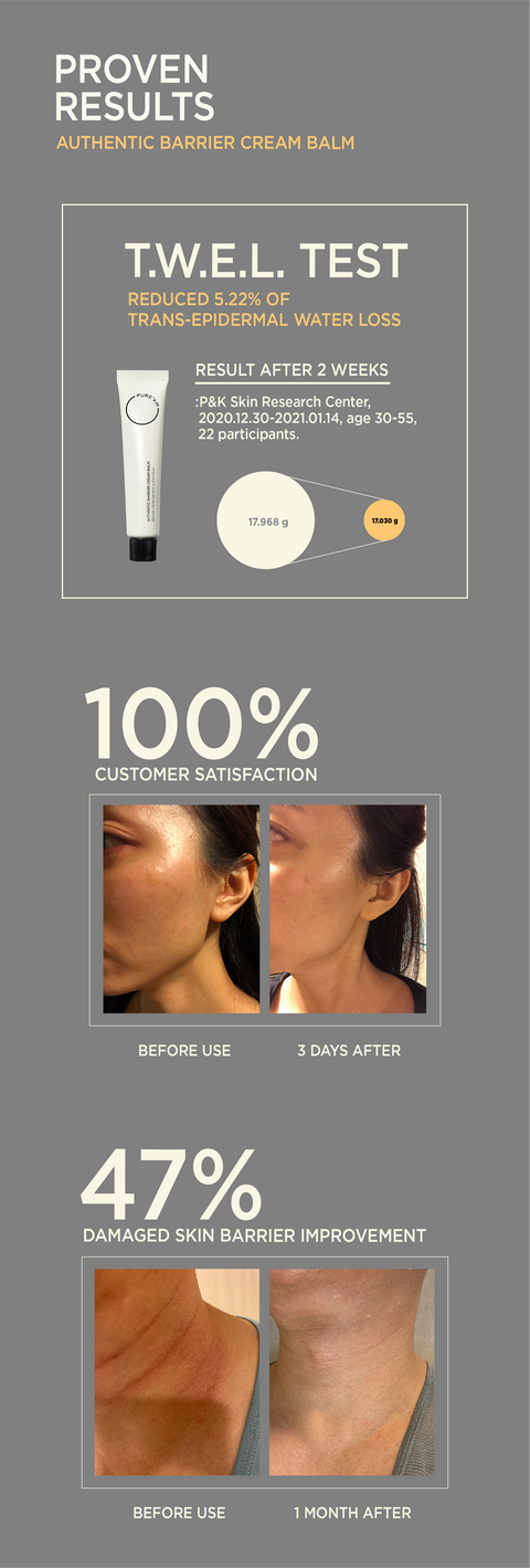 results