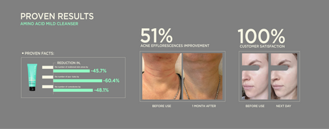 Proven results