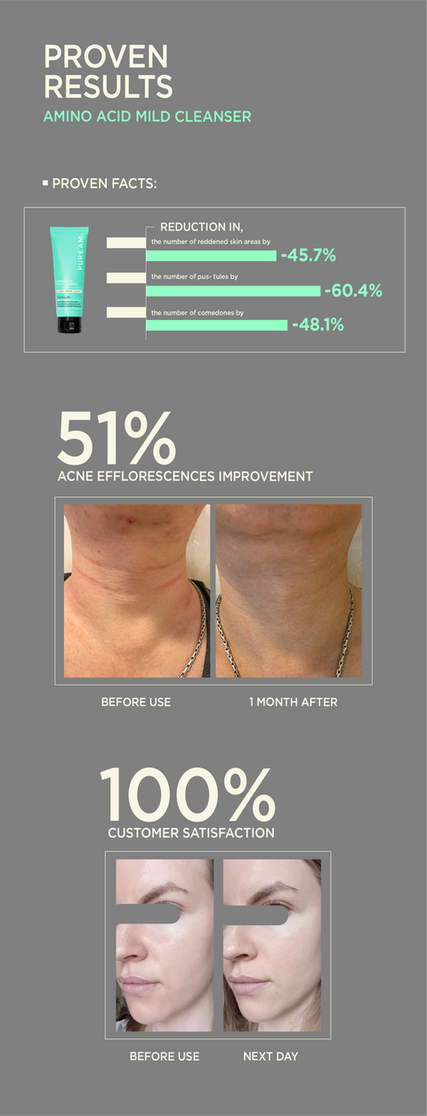 Proven results